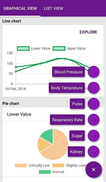 Health Vital Manager